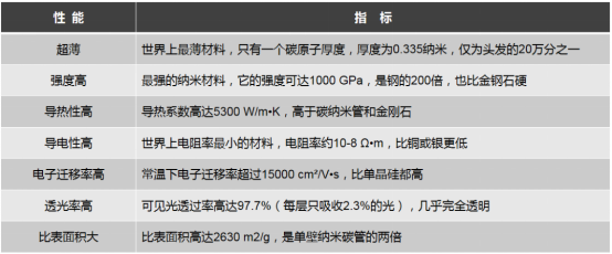 麦腾洞察 | 负极材料与石墨家族风云(下)：“超级英雄小儿子”石墨烯，黑科技还是智商税？