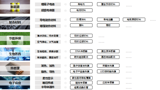 麦腾洞察 | 负极材料与石墨家族风云(下)：“超级英雄小儿子”石墨烯，黑科技还是智商税？