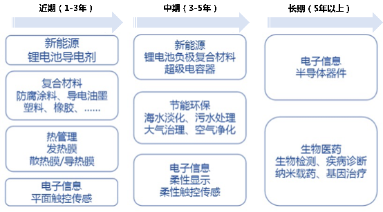 麦腾洞察 | 负极材料与石墨家族风云(下)：“超级英雄小儿子”石墨烯，黑科技还是智商税？
