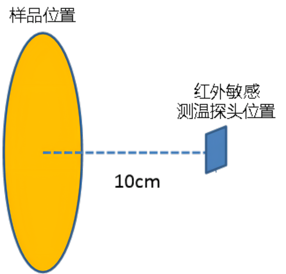雷索石墨烯红外模组 VS 碳纤维红外管与金属电热管