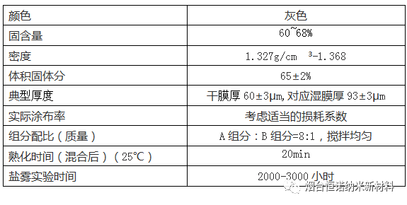 {恒诺新材}飓隆®水性环保型石墨烯防腐涂料——环保、防腐、耐磨多效合一