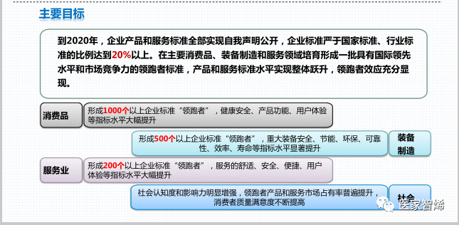 “医家智烯”荣获“2020全国企业标准‘领跑者’”殊荣