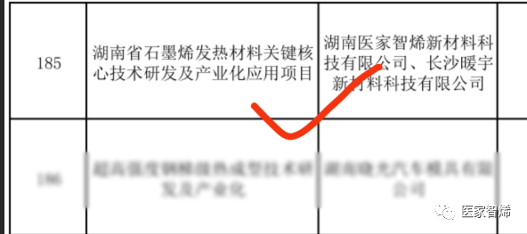 医家智烯/暖宇新材主导实施的“湖南省石墨烯发热材料关键核心技术研发及产业化应用项目（2021-2025）”已纳入长沙市“十四·五”重大科技创新工程（项目）和全省实施“三高四新”战略产业项目白名单