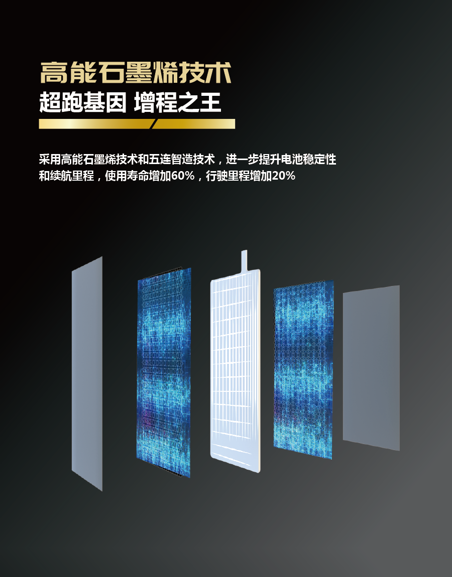 天能石墨烯领跑者，超跑基因奠定续航实力