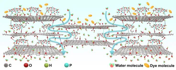 厦门大学蓝伟光教授课题组《ACS Appl. Nano Mater.》：用于水质净化的石墨烯复合膜