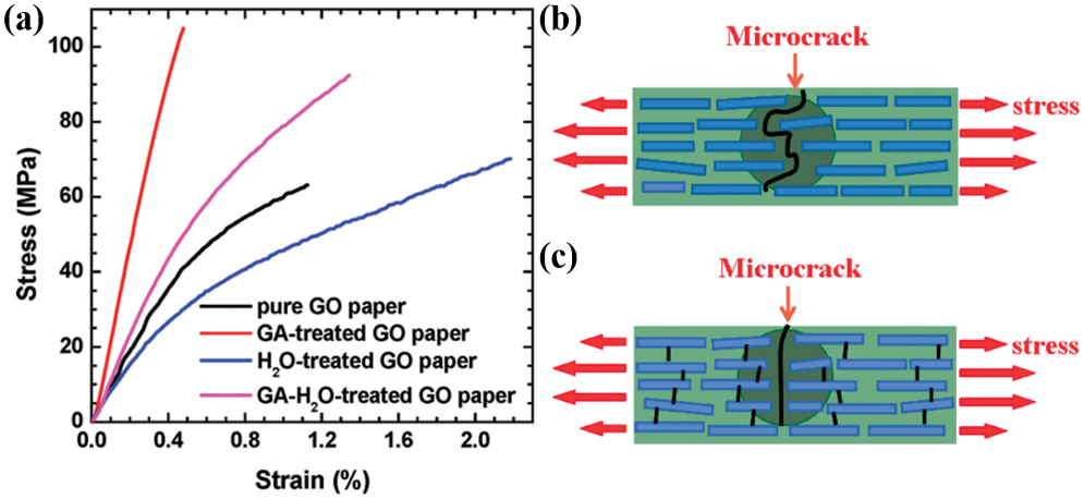 国家纳米科学中心王斌团队综述：层间共价石墨烯材料