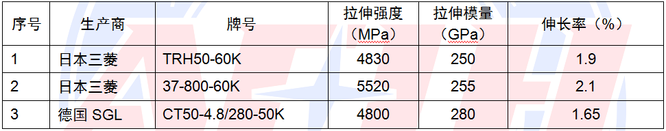 【全文典藏版】IM0084 2019全球碳纤维复合材料市场报告