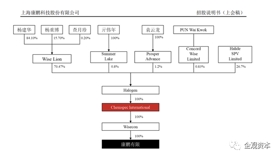 康鹏科技IPO：净利润两年降70% 春华资本倒手赚2.75亿或涉利益输送