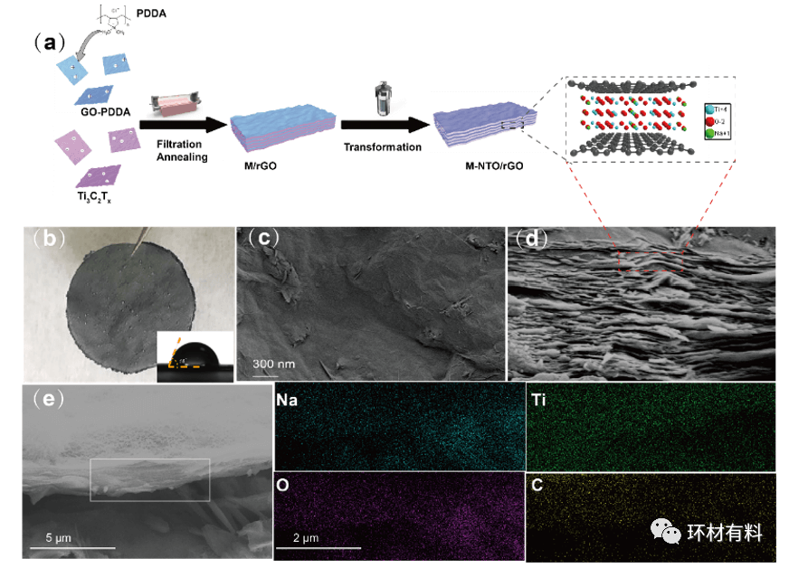 同济大学马杰&上海海洋大学于飞团队JMCA：石墨烯辅助MXene衍生二维钛酸钠电极电容去离子高效除盐