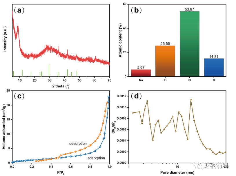 同济大学马杰&上海海洋大学于飞团队JMCA：石墨烯辅助MXene衍生二维钛酸钠电极电容去离子高效除盐