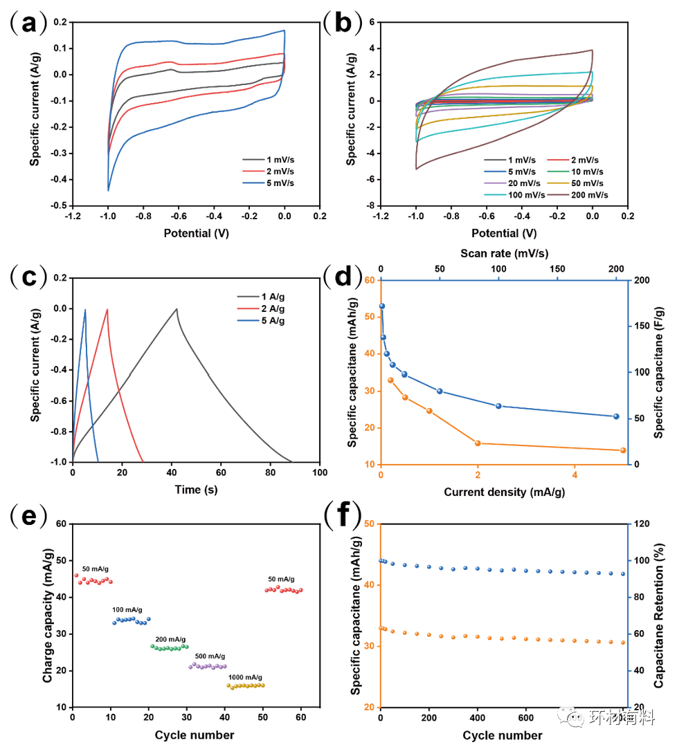 同济大学马杰&上海海洋大学于飞团队JMCA：石墨烯辅助MXene衍生二维钛酸钠电极电容去离子高效除盐