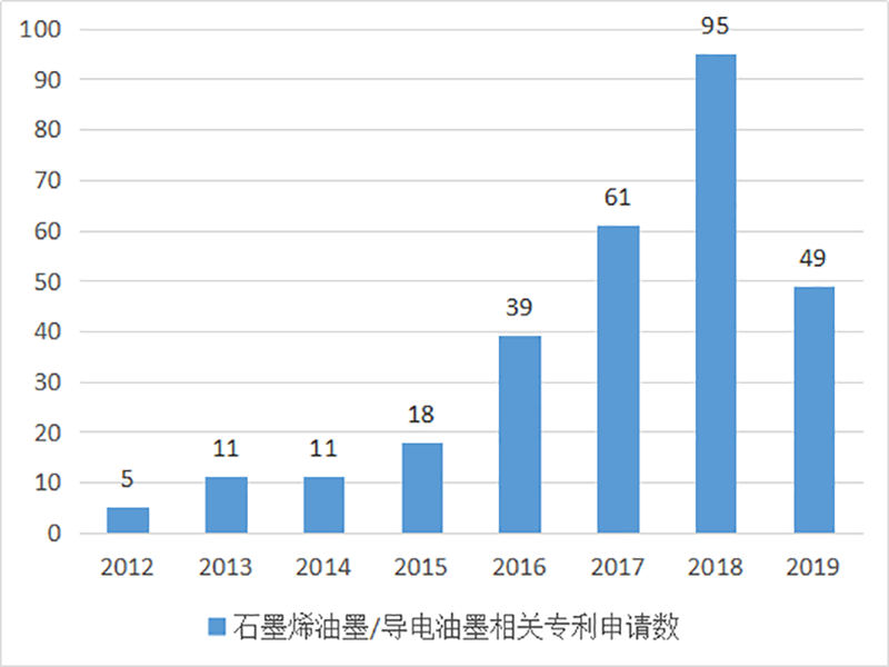 ​小尺寸石墨烯的研究进展