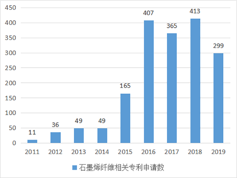 ​小尺寸石墨烯的研究进展