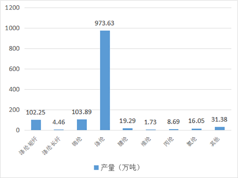​小尺寸石墨烯的研究进展