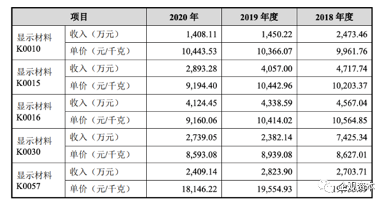 康鹏科技IPO：净利润两年降70% 春华资本倒手赚2.75亿或涉利益输送
