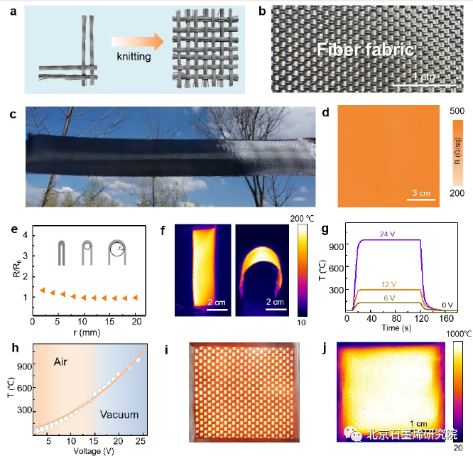 北京石墨烯研究院刘忠范院士团队发表石墨烯石英纤维最新研究进展
