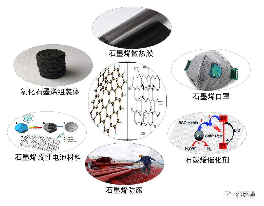 新品推介：高品质氧化石墨，仅需300元/kg！