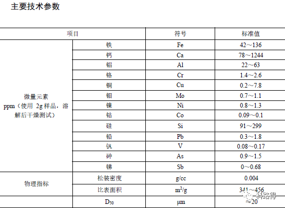 新品推介：高品质氧化石墨，仅需300元/kg！