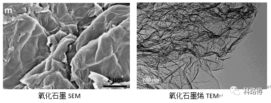 新品推介：高品质氧化石墨，仅需300元/kg！