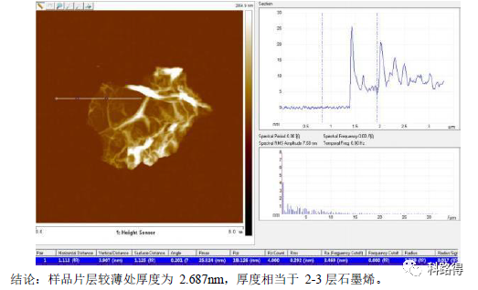 新品推介：高品质氧化石墨，仅需300元/kg！
