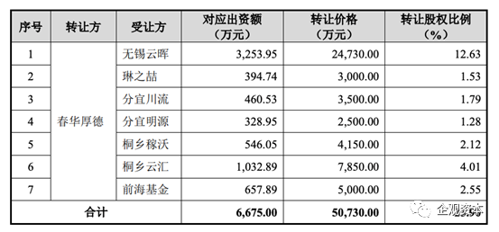 康鹏科技IPO：净利润两年降70% 春华资本倒手赚2.75亿或涉利益输送