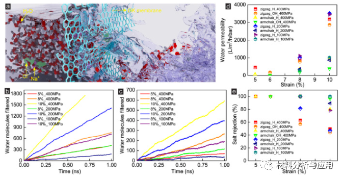 南通大学等《Carbon》：石墨烯剪纸作为一种超透水淡化膜