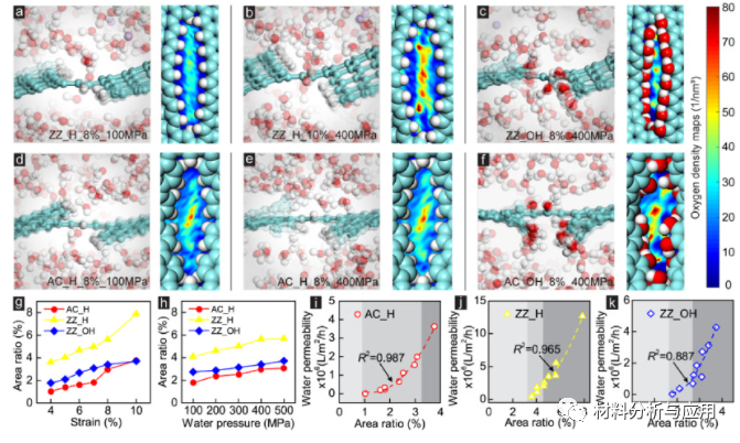 南通大学等《Carbon》：石墨烯剪纸作为一种超透水淡化膜