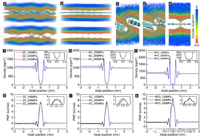南通大学等《Carbon》：石墨烯剪纸作为一种超透水淡化膜