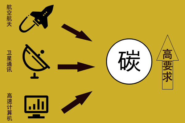 科普问答 | 高导热碳材料了解一下