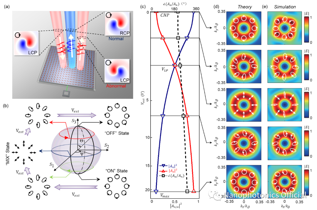 动态调控太赫兹波前的石墨烯超构表面器件