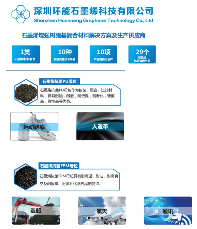 环能科技—增强树脂基复合材料解决方案供应商