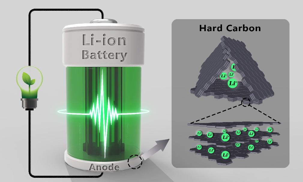 中科院煤化所陈成猛团队、清华大学张强团队AEnM综述：下一代锂离子电池硬碳负极——总结与展望