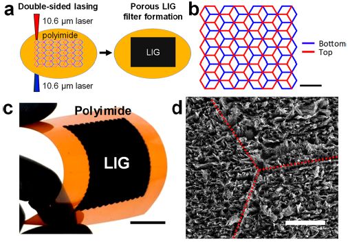 《ACS Nano》自带杀菌效果的石墨烯空气过滤器