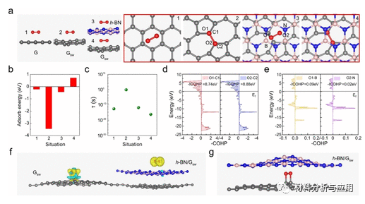 北大刘忠范院士《ACS AMI》：石墨烯玻璃纤维织物中每根纤维的柔性全表面保形封装以防止热氧化