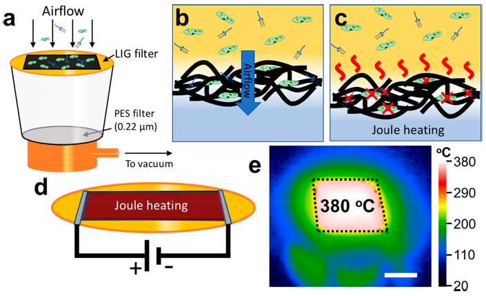 《ACS Nano》自带杀菌效果的石墨烯空气过滤器