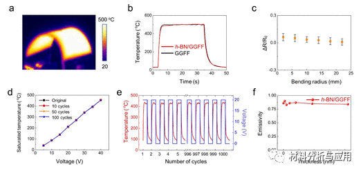 北大刘忠范院士《ACS AMI》：石墨烯玻璃纤维织物中每根纤维的柔性全表面保形封装以防止热氧化