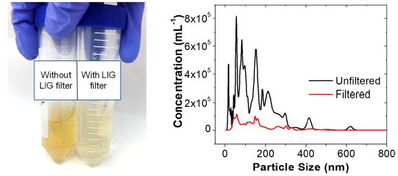 《ACS Nano》自带杀菌效果的石墨烯空气过滤器
