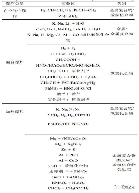 科学通报：反应釜的原理、操作、注意事项及应用