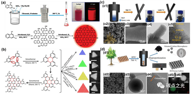 科学通报：反应釜的原理、操作、注意事项及应用