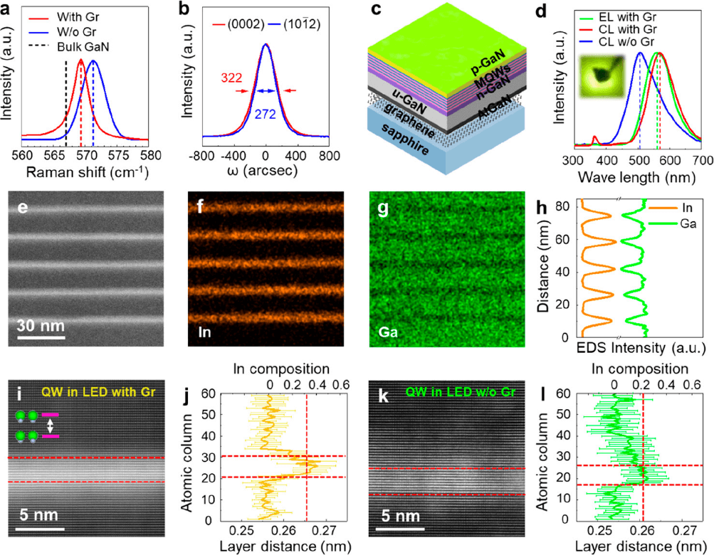 Nano Lett. | 石墨烯远程异质外延的原子尺度机理 — 高鹏教授、刘忠范院士、刘志强研究员、杨身园副研究员