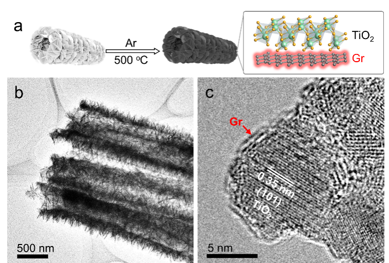 上海交大李新昊Small：可见-近红外光响应的石墨烯/二氧化钛光催化剂还原氧气生产双氧水