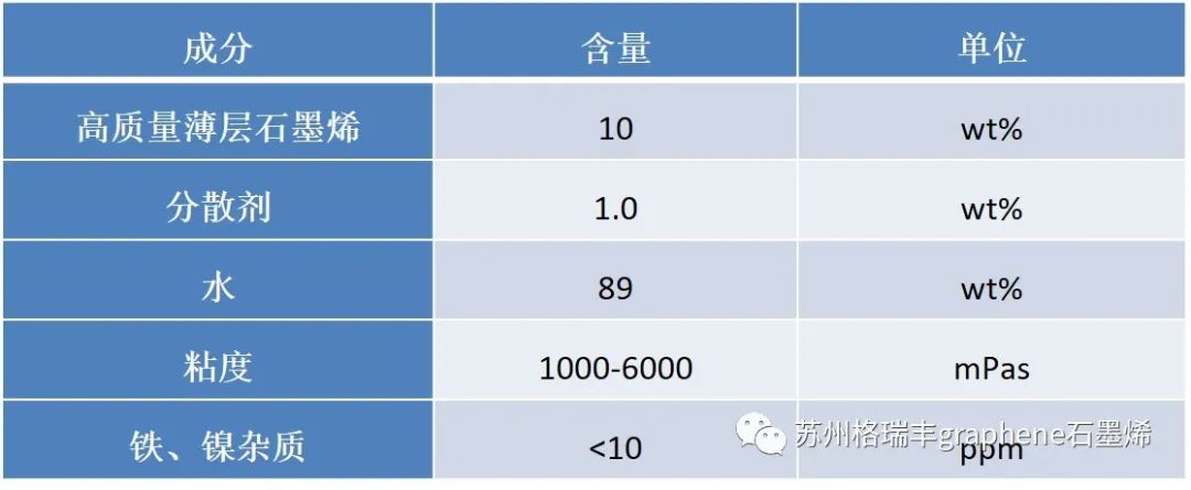 产品介绍：高质量薄层石墨烯水性电池导电浆料(GRF-HCGW-01)