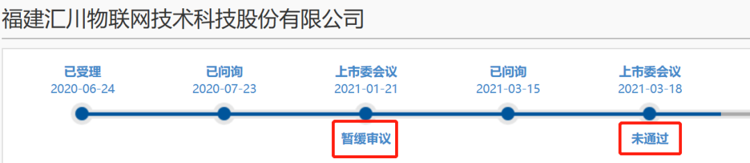 汇川物联网科创板IPO被否！“物联网”定性名不副实