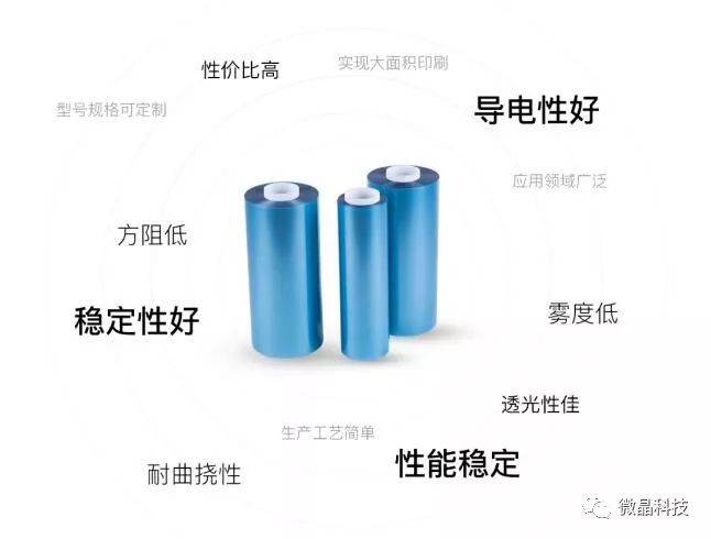 开启折叠时代！微晶科技亮相2019深圳国际全触与显示展