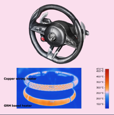最新！“欧盟石墨烯旗舰计划”2021年报发布（11个先锋项目进展公布）之 G+BOARD