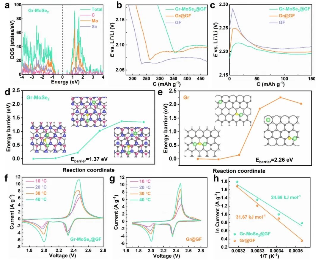 孙靖宇课题组AFM：一种石墨烯-硒化物异质结构的普适化制备策略用于调节锂硫氧化还原