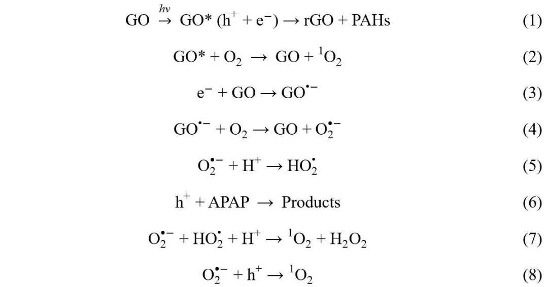 武汉大学徐晶、李进军团队WR｜模拟阳光下氧化石墨烯和对乙酰氨基酚在水中的相互作用：PPCPs的环境光化学意义