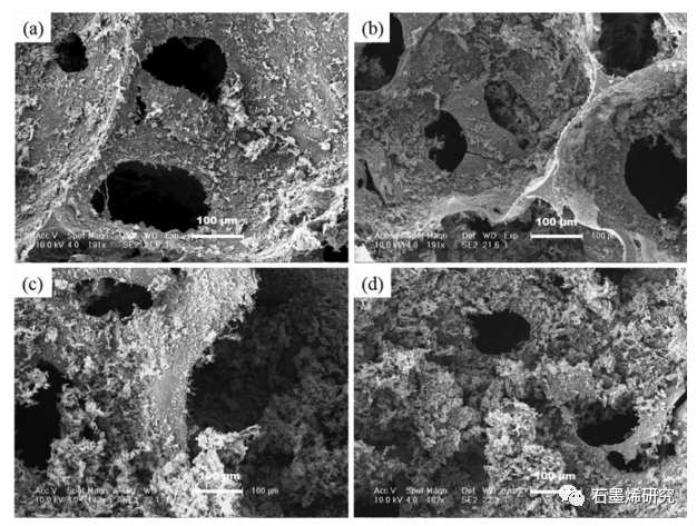 中国科学院长春应用化学、中国科学技术大学--聚氨酯/聚多巴胺/石墨烯拉胀泡沫复合材料具有高效、可调的电磁干扰屏蔽性能