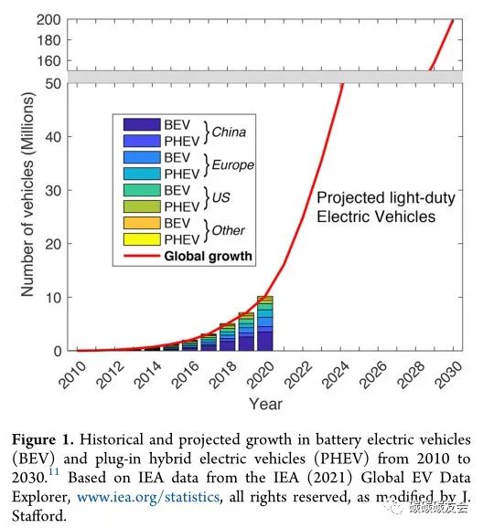 【石墨回收】IECR：废旧电动汽车阳极的可持续再生为溶液可加工的石墨烯纳米材料—Jason Stafford