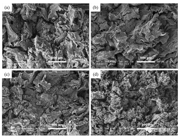 中国科学院长春应用化学、中国科学技术大学--聚氨酯/聚多巴胺/石墨烯拉胀泡沫复合材料具有高效、可调的电磁干扰屏蔽性能